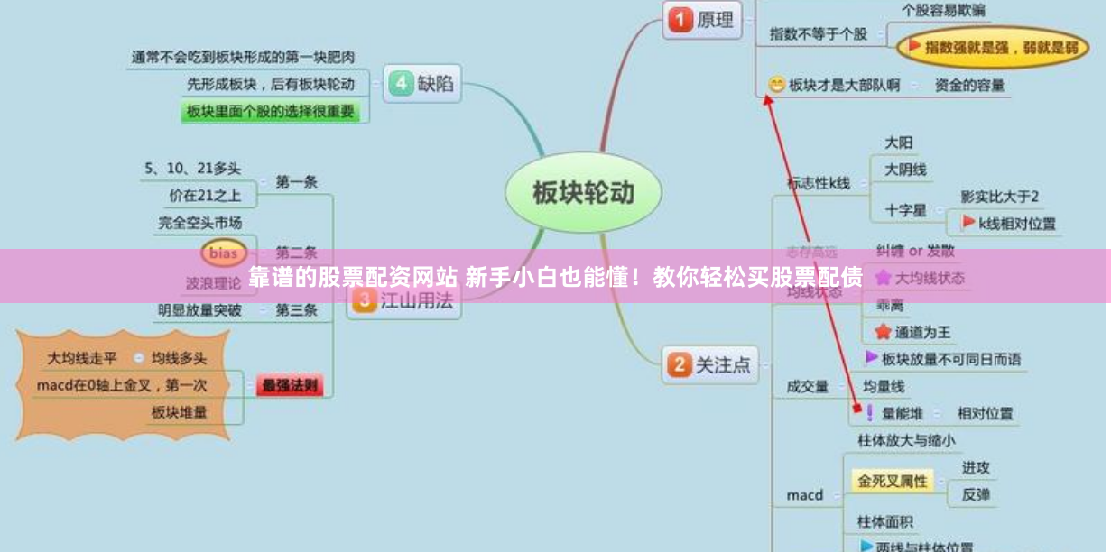 靠谱的股票配资网站 新手小白也能懂！教你轻松买股票配债