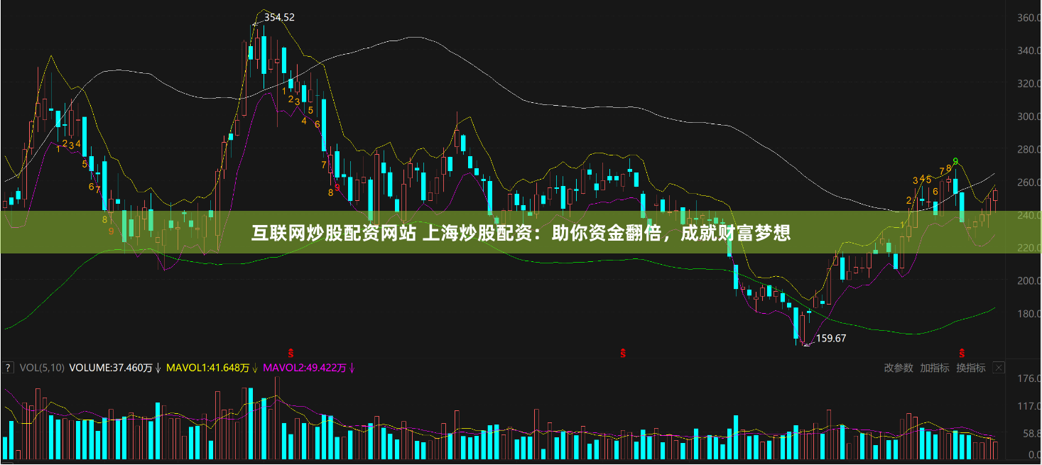 互联网炒股配资网站 上海炒股配资：助你资金翻倍，成就财富梦想