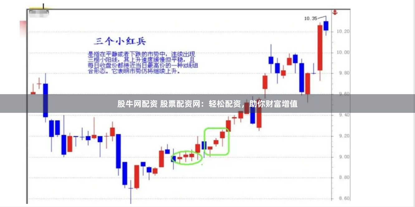 股牛网配资 股票配资网：轻松配资，助你财富增值
