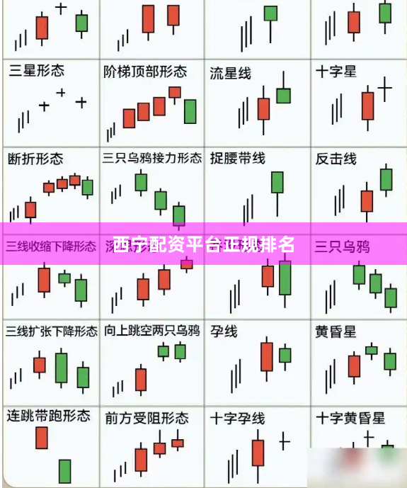 西宁配资平台正规排名