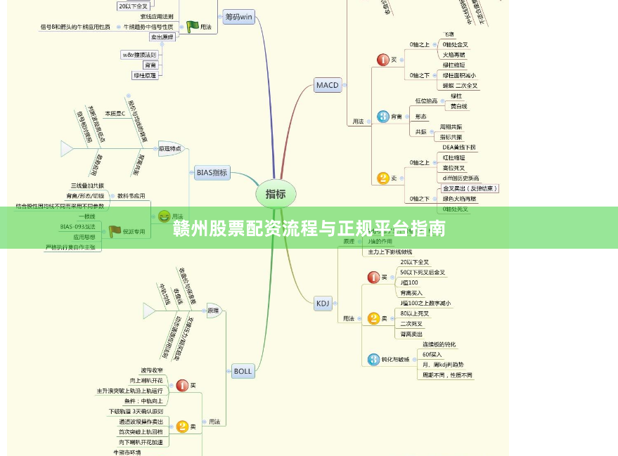 赣州股票配资流程与正规平台指南