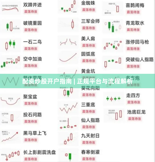 配资炒股开户指南 | 正规平台与流程解析